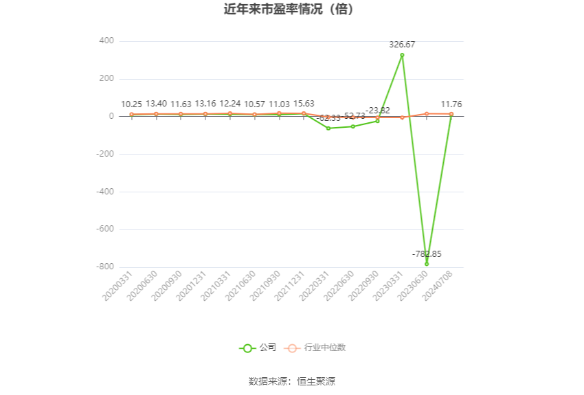 江苏国信：预计2024年上半年净利17亿元-18亿元 同比增长51.68%-60.6%