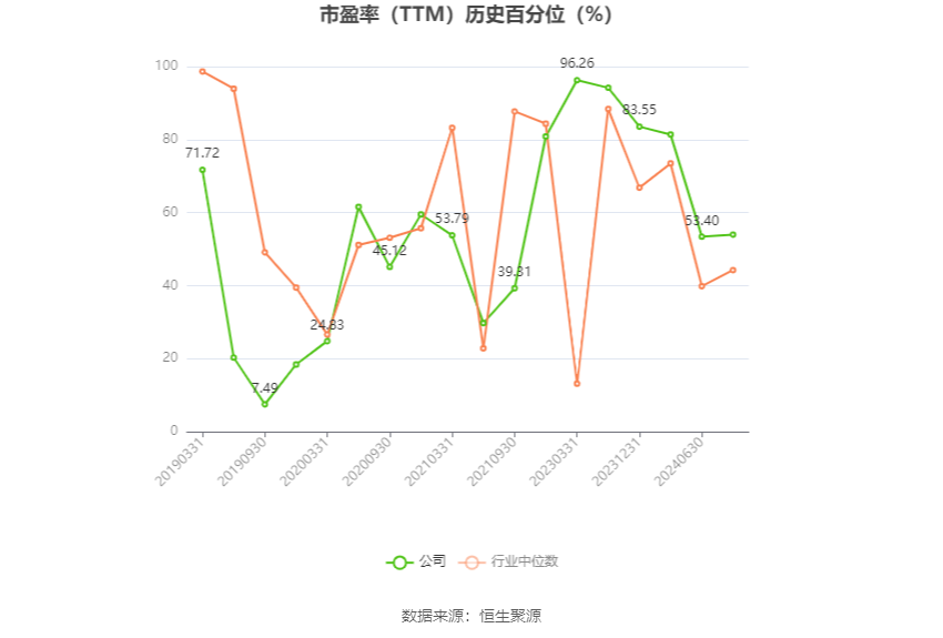 江苏国信：预计2024年上半年净利17亿元-18亿元 同比增长51.68%-60.6%