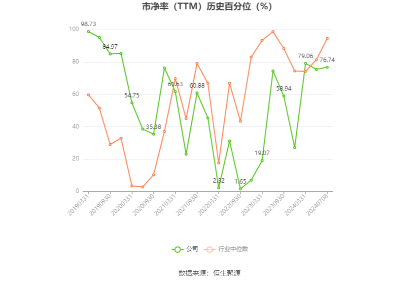 江苏国信：预计2024年上半年净利17亿元-18亿元 同比增长51.68%-60.6%