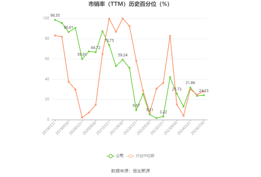 江苏国信：预计2024年上半年净利17亿元-18亿元 同比增长51.68%-60.6%