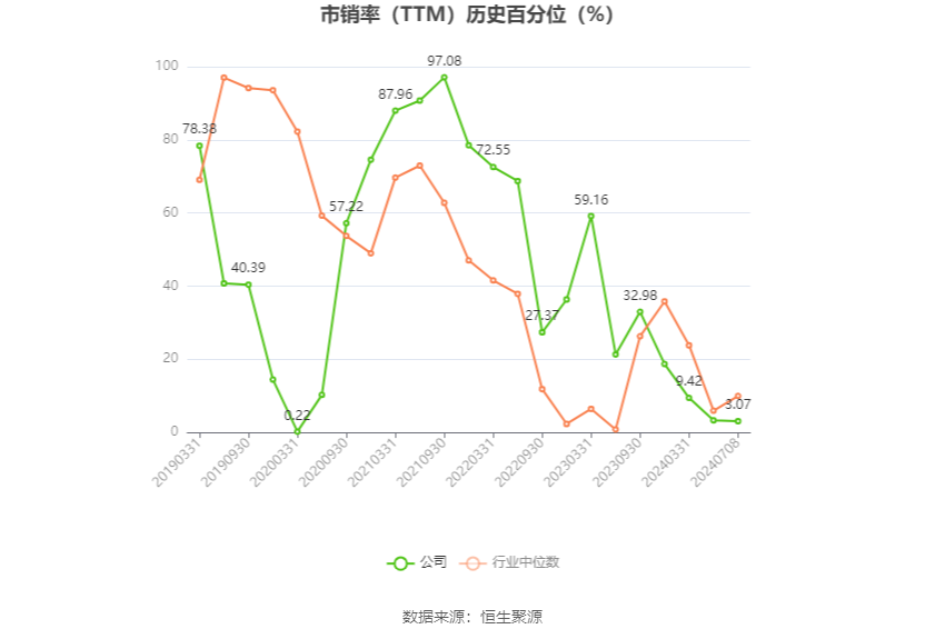 华谊集团：预计2024年半年度净利润比上年同期增长215.44%-305.57%