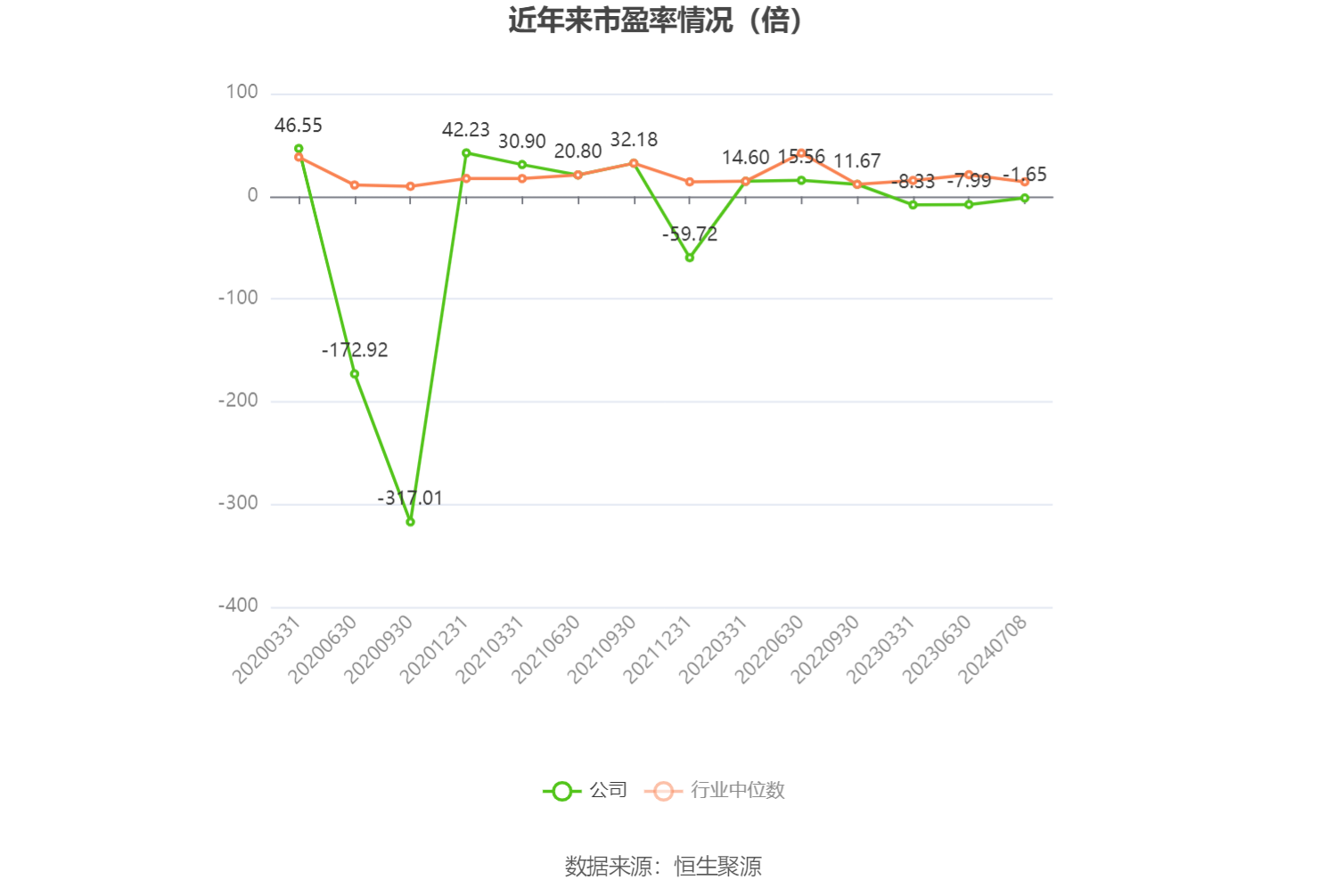 深康佳A：预计2024年上半年亏损9亿元-11.8亿元