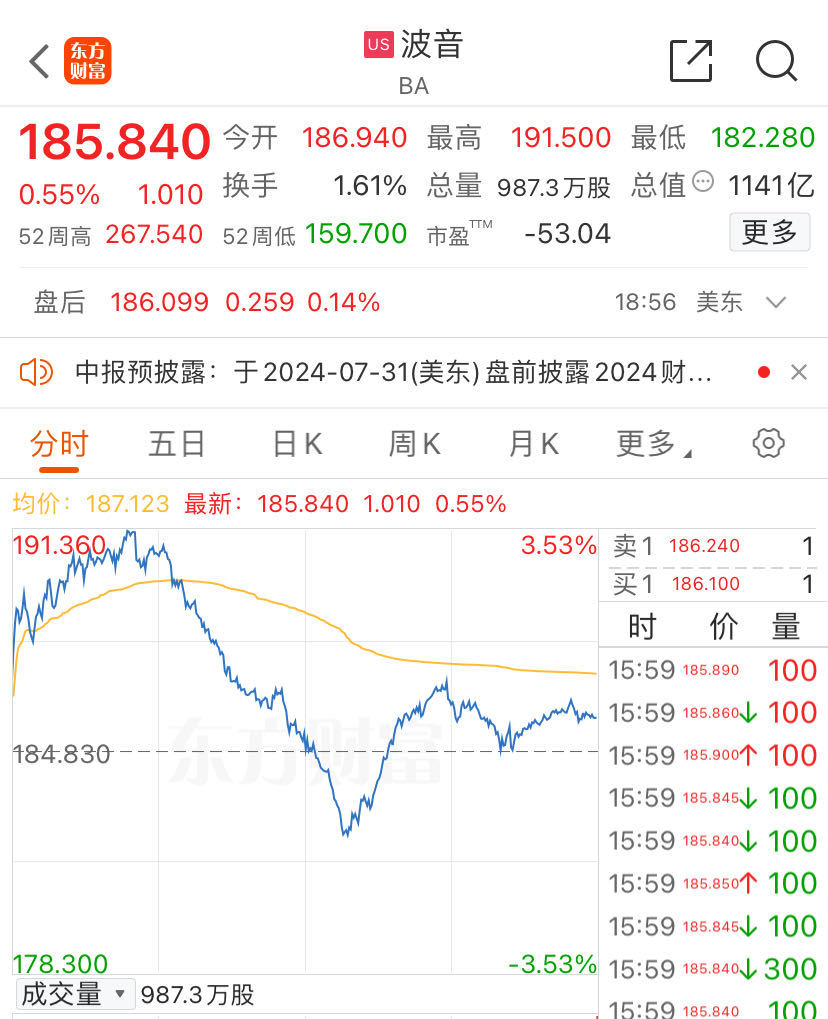 波音又出事了，客机起飞时轮胎脱落  第2张