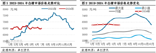 白糖半年度总结：上半年走势偏震荡　下半年下跌概率增大