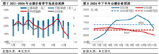 白糖半年度总结：上半年走势偏震荡　下半年下跌概率增大