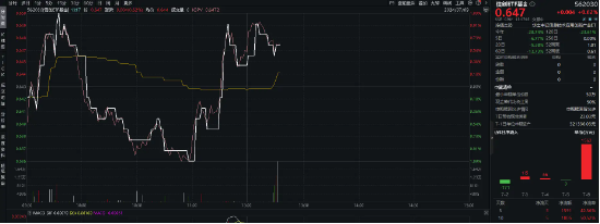 OpenAI重视发展B端业务，重仓软件开发行业的信创ETF基金（562030）单日吸金1562万元！