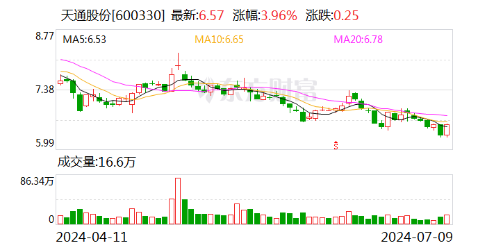 天通股份：公司生产的铌酸锂材料在声表面波滤波器上实现了批量供货  第1张