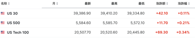 鲍威尔讲话前夕 美股盘前三大期指齐涨 台积电涨1% 欧股下跌