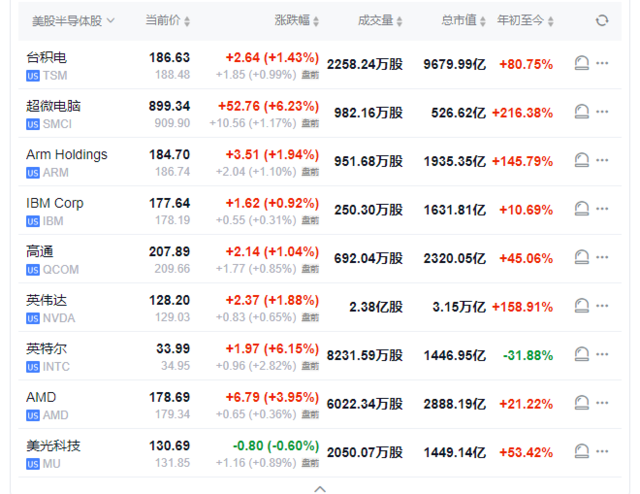 鲍威尔讲话前夕 美股盘前三大期指齐涨 台积电涨1% 欧股下跌