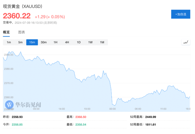 鲍威尔讲话前夕 美股盘前三大期指齐涨 台积电涨1% 欧股下跌