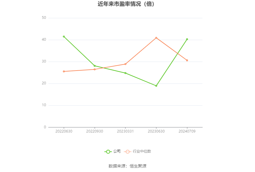 望变电气：2024年上半年净利同比预降75.34%-79.23%