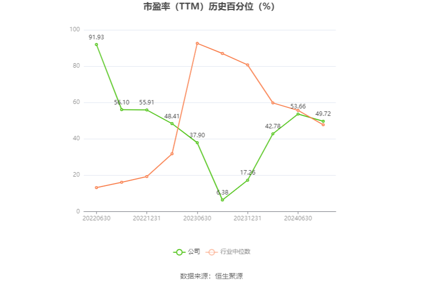 望变电气：2024年上半年净利同比预降75.34%-79.23%