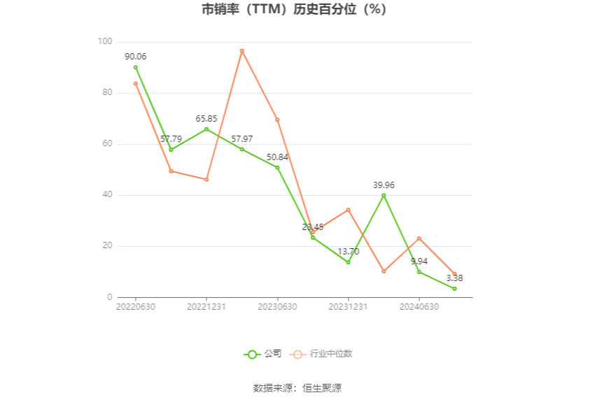 望变电气：2024年上半年净利同比预降75.34%-79.23%