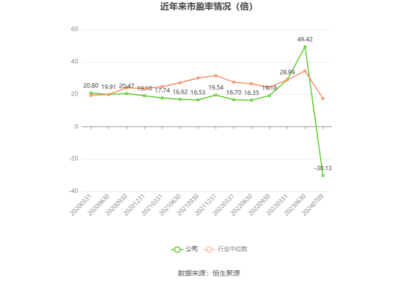 新联电子：预计2024年上半年亏损3200万元-5000万元