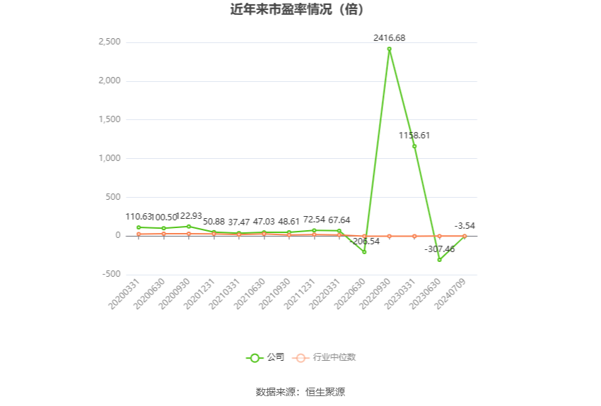 *ST科新：预计2024年上半年亏损585万元-876万元  第2张