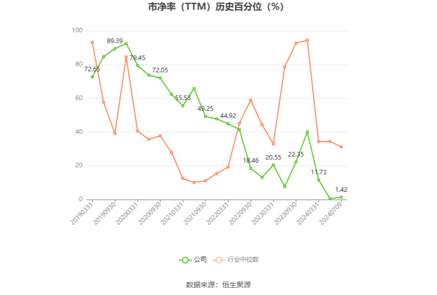 *ST科新：预计2024年上半年亏损585万元-876万元  第4张