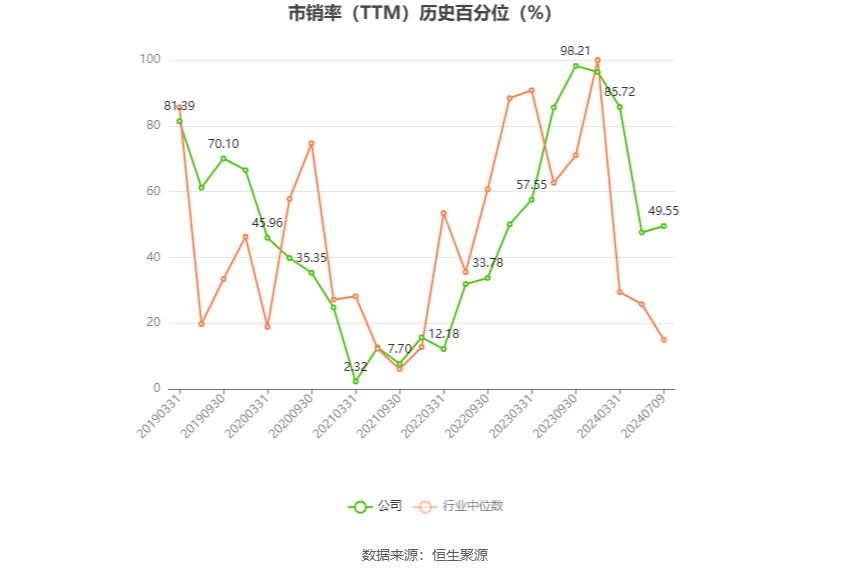 *ST科新：预计2024年上半年亏损585万元-876万元  第5张