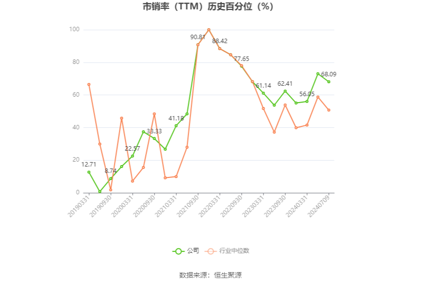 盐湖股份：预计2024年上半年净利17亿元-23亿元 同比下降54.88%-66.65%