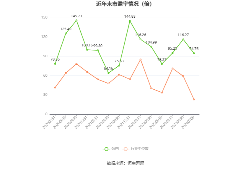 光电股份：2024年上半年净利同比预降80.15%