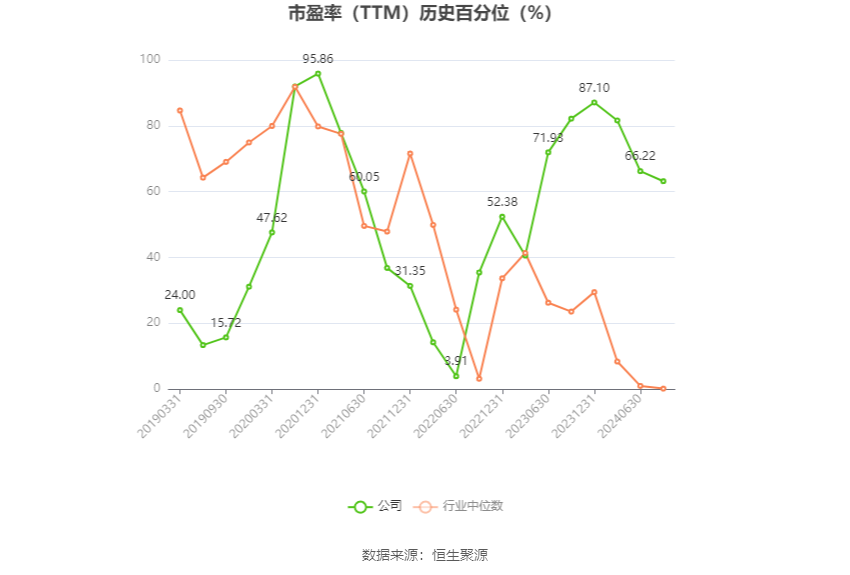 恒为科技：预计2024年上半年净利同比增长303.61%-333.29%