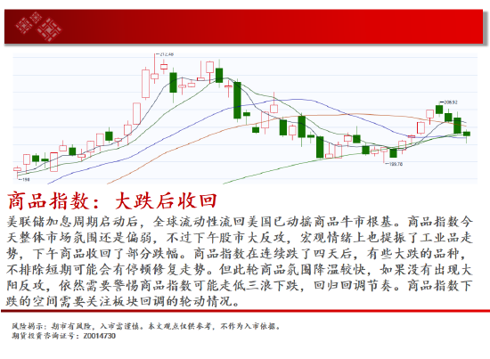 中天期货:玉米区间回落 棕榈高位逐步走低