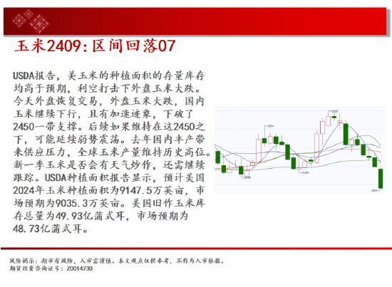 中天期货:玉米区间回落 棕榈高位逐步走低