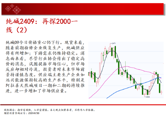 中天期货:玉米区间回落 棕榈高位逐步走低  第10张