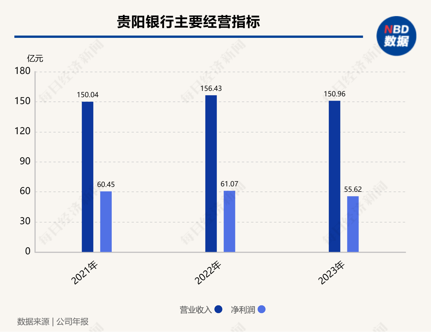 贵阳银行收上交所监管工作函  第2张