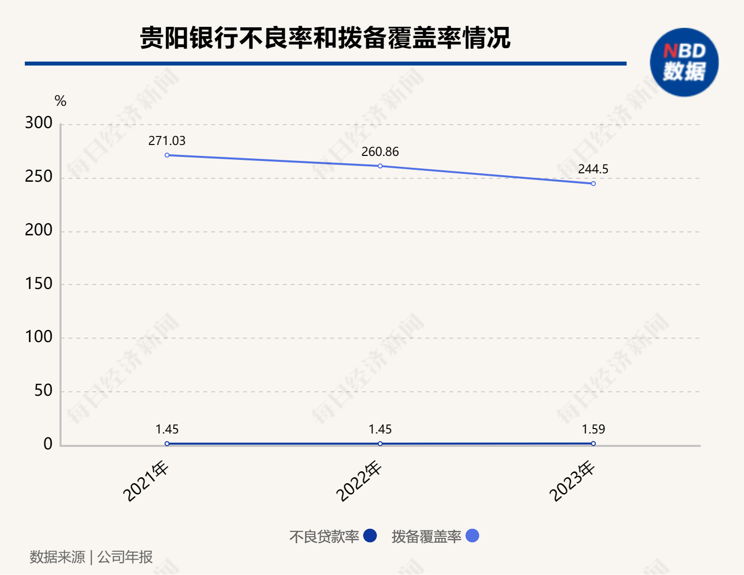 贵阳银行收上交所监管工作函  第3张