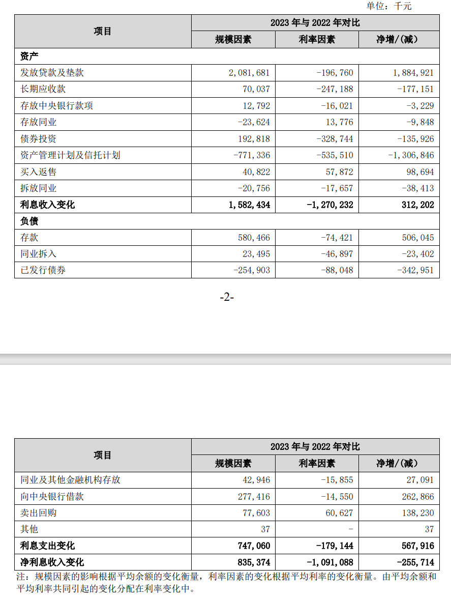 贵阳银行收上交所监管工作函  第4张