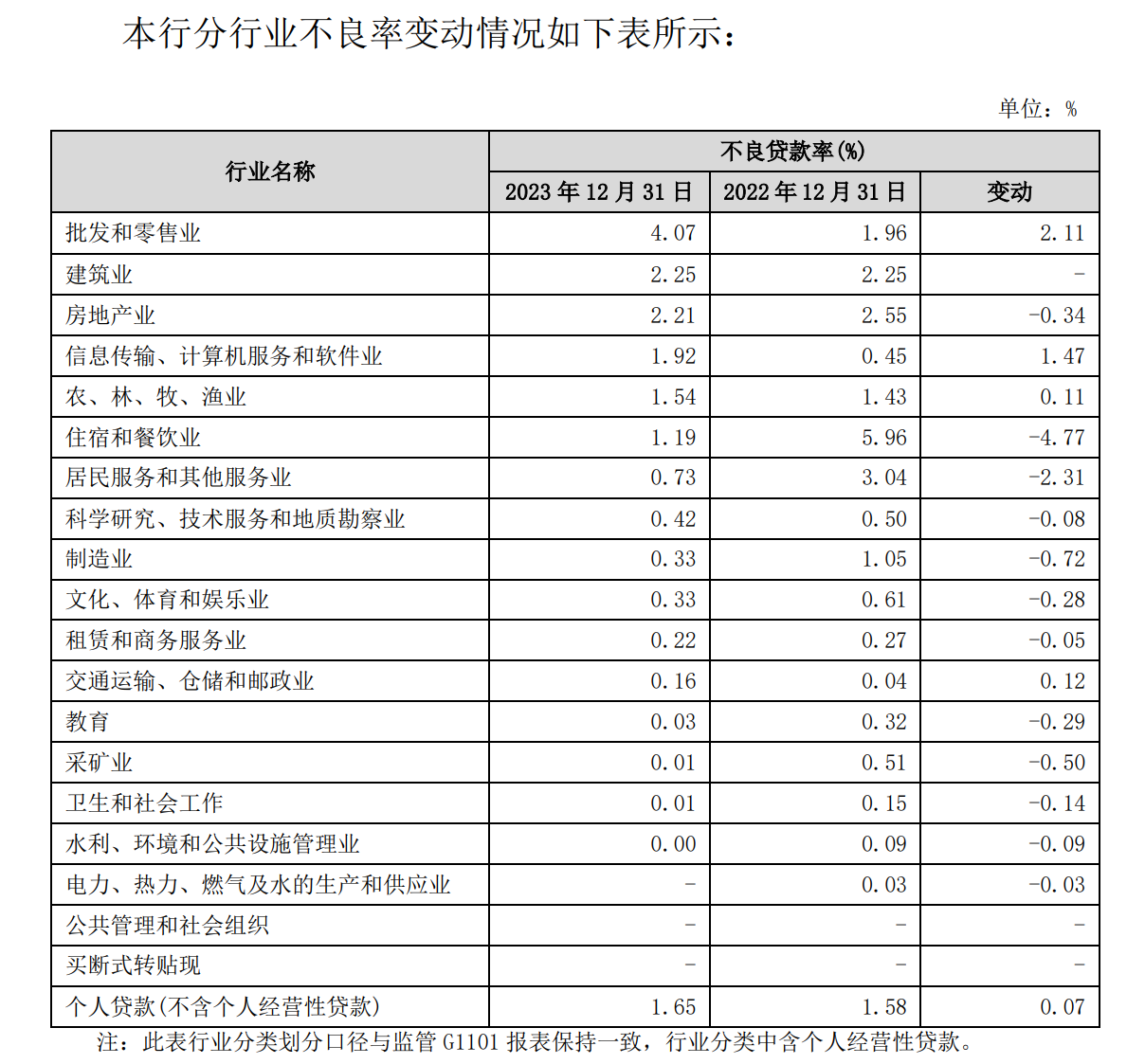 贵阳银行收上交所监管工作函  第5张