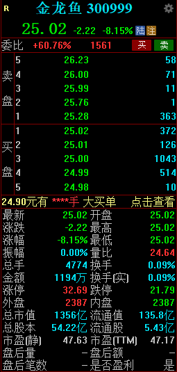 金龙鱼跌超8% 回应油罐车车轨迹称武汉工厂该车装运时为新车状态