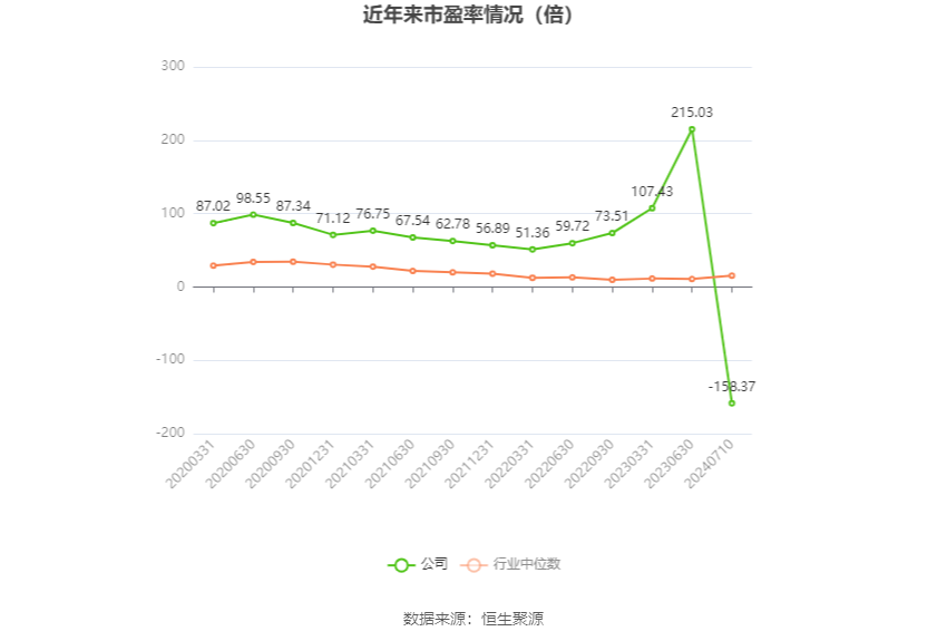 宏和科技：预计2024年上半年盈利74万元-90万元 同比扭亏