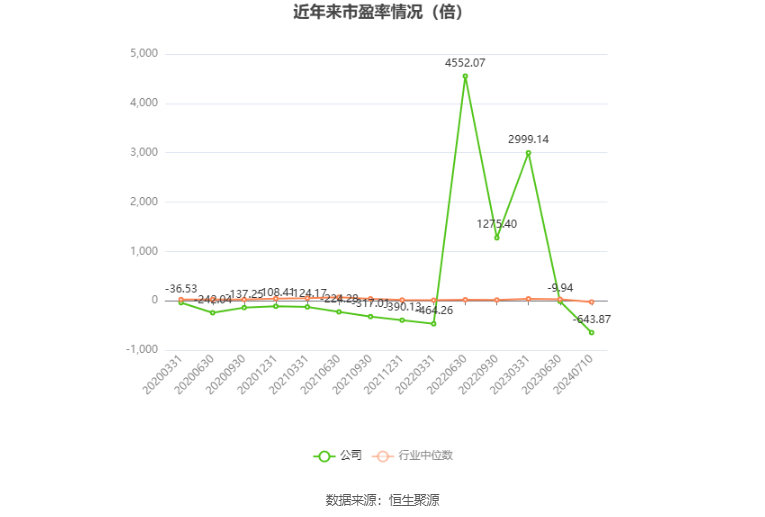 中信尼雅：预计2024年上半年亏损450万元-550万元