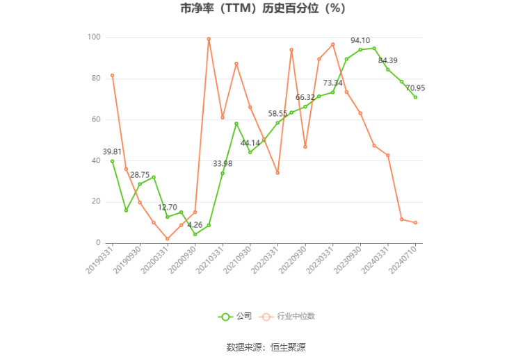 中信尼雅：预计2024年上半年亏损450万元-550万元