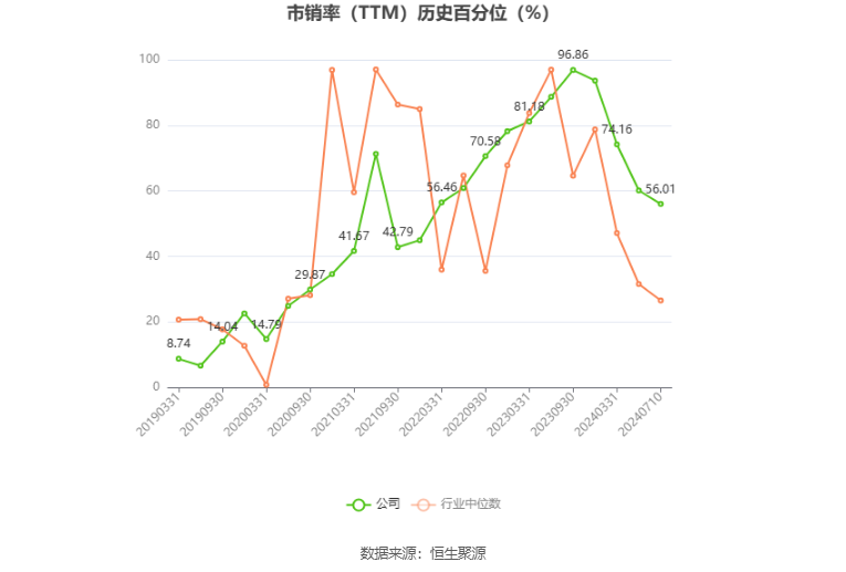 中信尼雅：预计2024年上半年亏损450万元-550万元