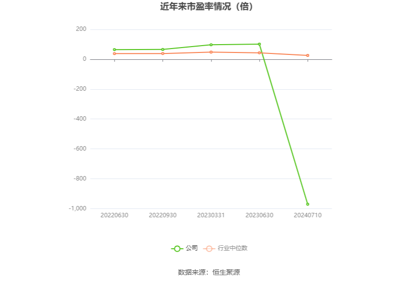 铖昌科技：预计2024年上半年亏损1960万元-2800万元