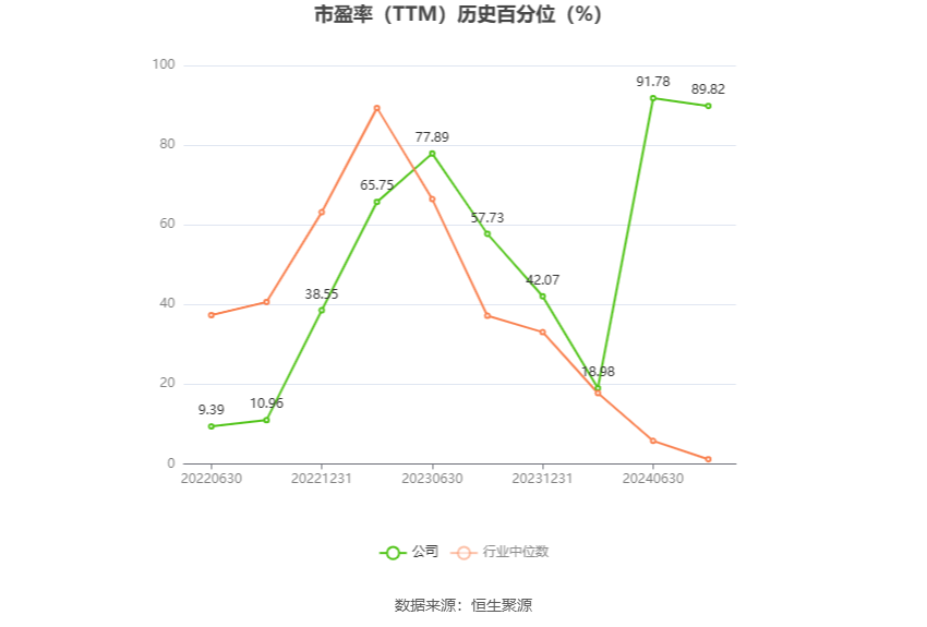 铖昌科技：预计2024年上半年亏损1960万元-2800万元