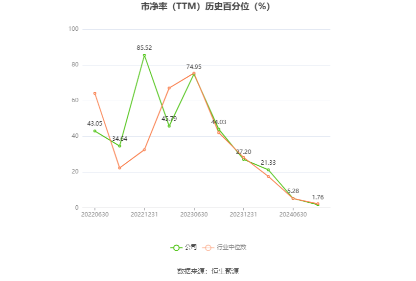 铖昌科技：预计2024年上半年亏损1960万元-2800万元