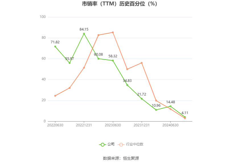 铖昌科技：预计2024年上半年亏损1960万元-2800万元