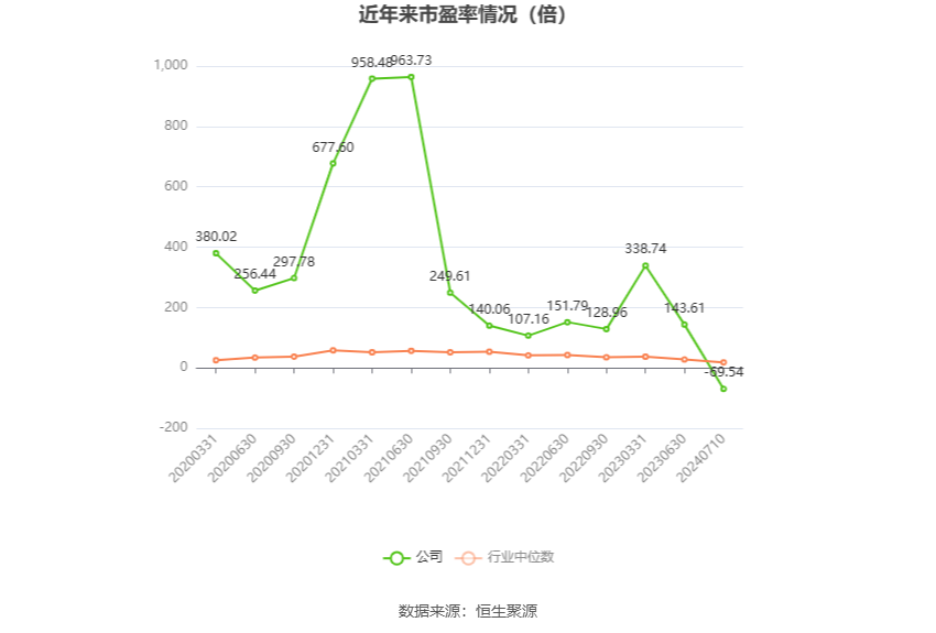 岩石股份：预计2024年上半年亏损5500万元-8250万元  第3张