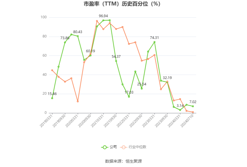 岩石股份：预计2024年上半年亏损5500万元-8250万元  第4张