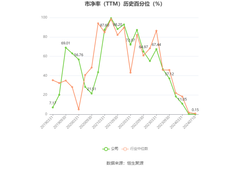 岩石股份：预计2024年上半年亏损5500万元-8250万元  第5张