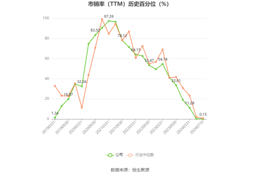 岩石股份：预计2024年上半年亏损5500万元-8250万元  第6张