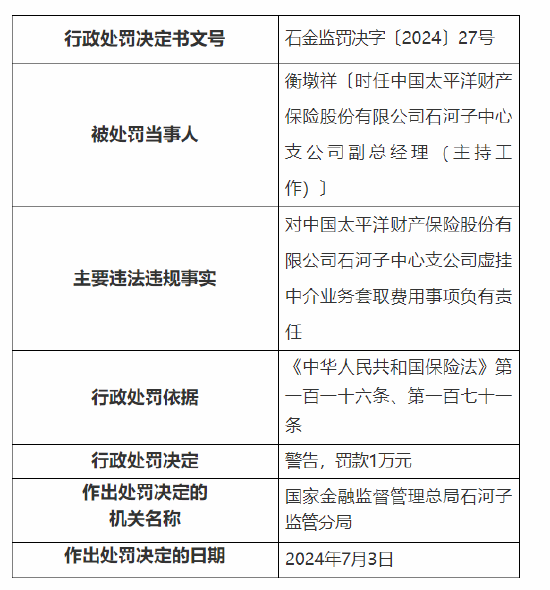 太保产险石河子中心支公司被罚5万元：虚挂中介业务套取费用