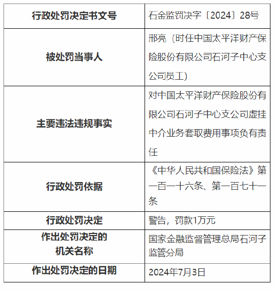 太保产险石河子中心支公司被罚5万元：虚挂中介业务套取费用