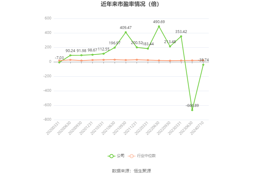 中毅达：预计2024年上半年亏损1500万元  第2张