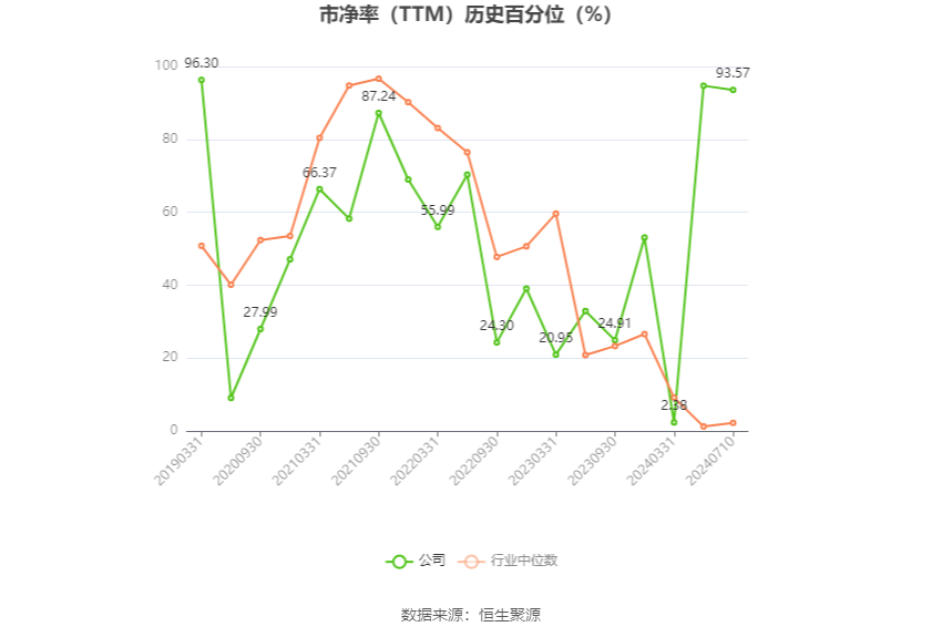 中毅达：预计2024年上半年亏损1500万元  第4张