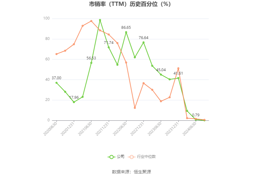 中毅达：预计2024年上半年亏损1500万元  第5张