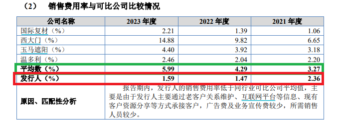 杰特新材实控人姨夫控制的企业既是大客户又是供应商 甬兴证券保荐“独苗”疑点多